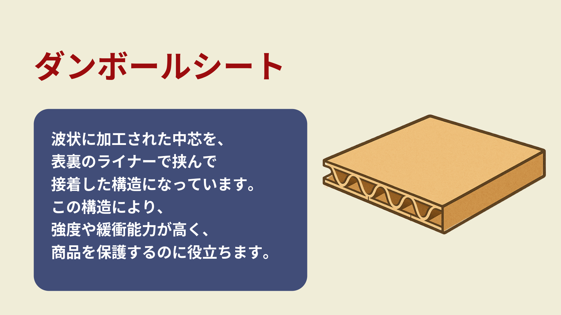 ダンボールシート説明