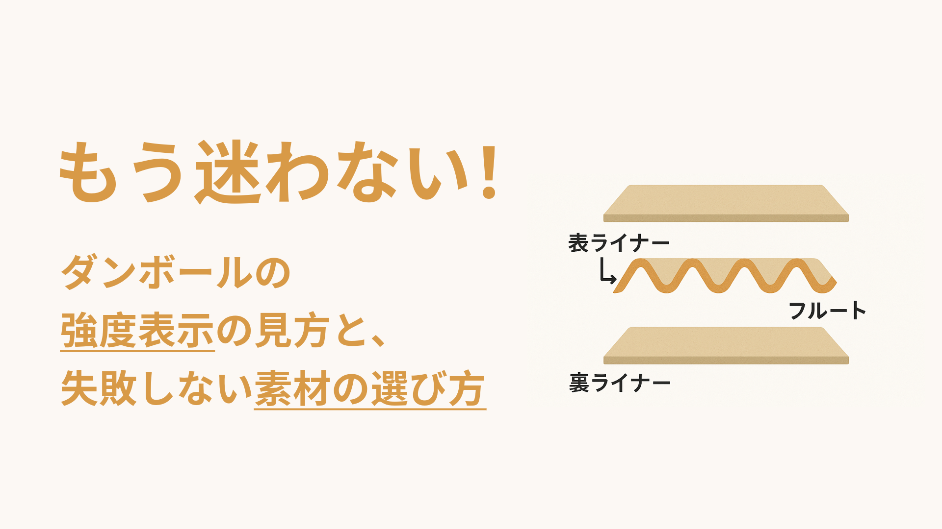 ダンボールの強度表示