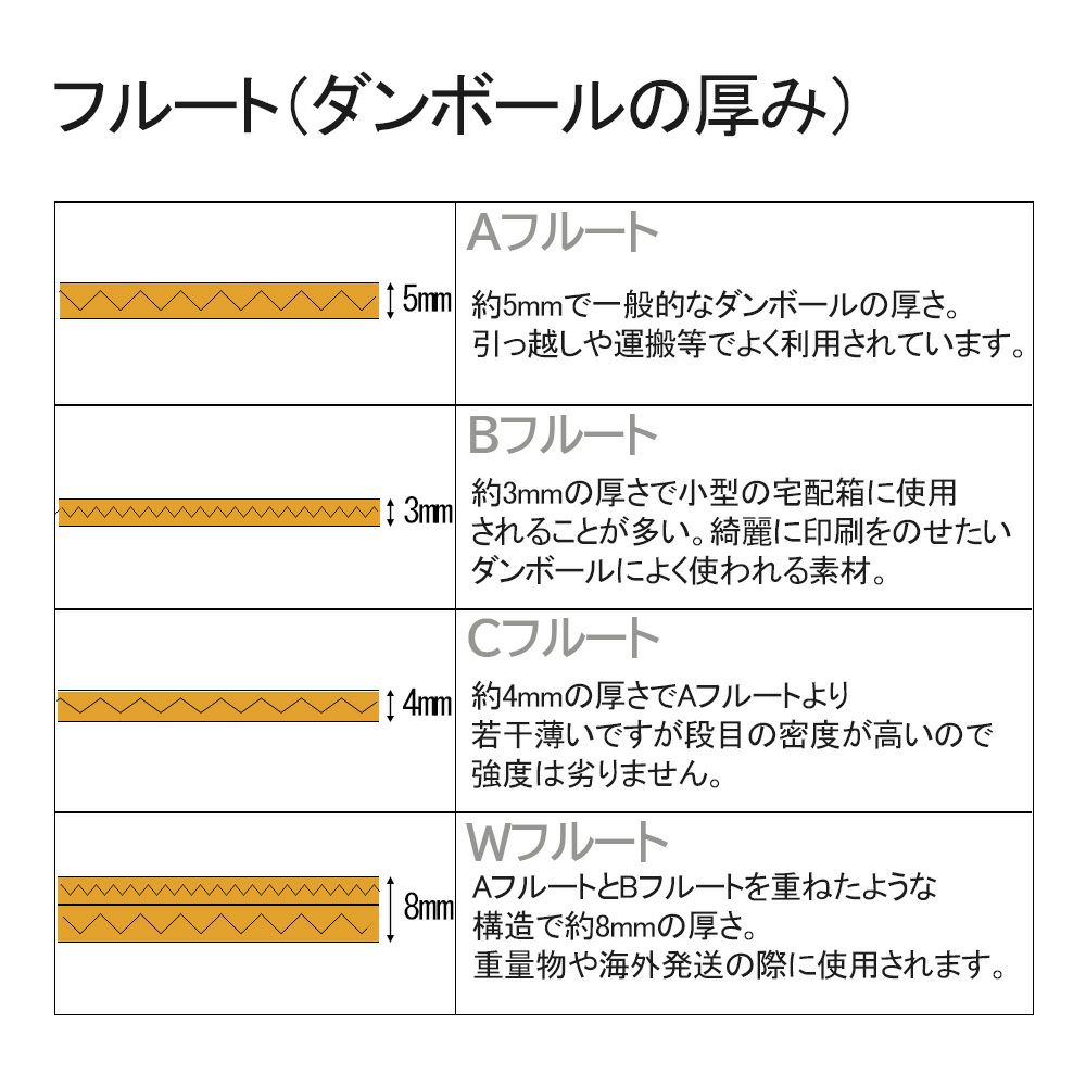 フルートの厚みについて説明