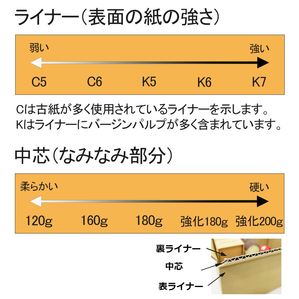 ライナーの強さについて説明