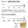 オーダーメイドダンボールライナーの説明画像