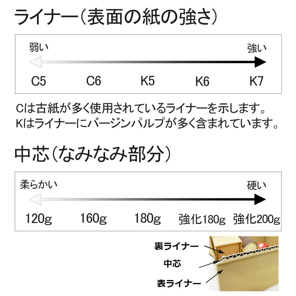 ダンボールライナー説明画像